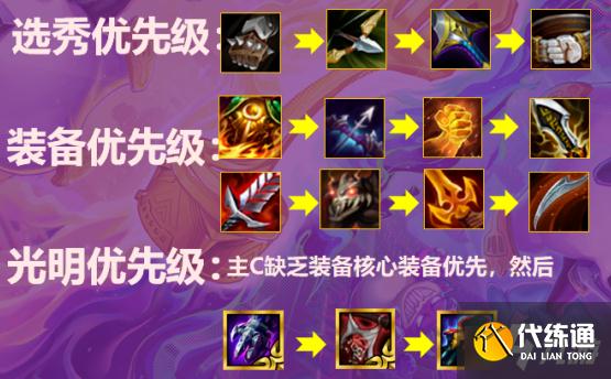 《云頂之弈》鐵甲重騎炮手玩法思路
