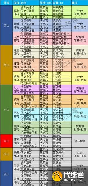 妄想山海部落侍卫招募攻略