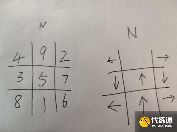 《原神》海祇岛九宫格解谜其二 原神海祇岛九宫格解谜后续攻略