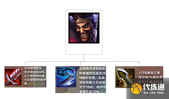 《金铲铲之战》s1帝国德莱文阵容推荐 s1帝国骑剑怎么玩