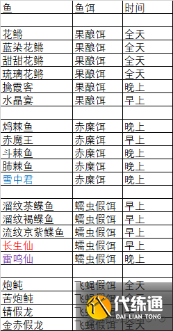 原神钓鱼位置和对应饵料及时间汇总分享