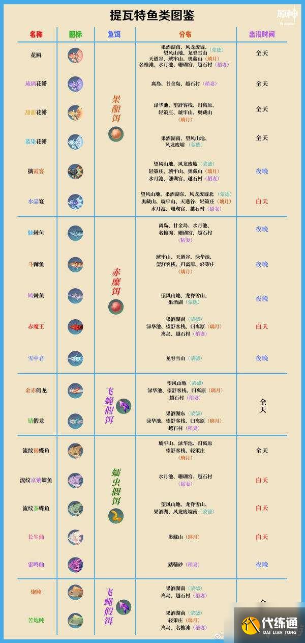 原神2.1钓鱼技巧攻略 原神2.1快速获取鱼获技巧