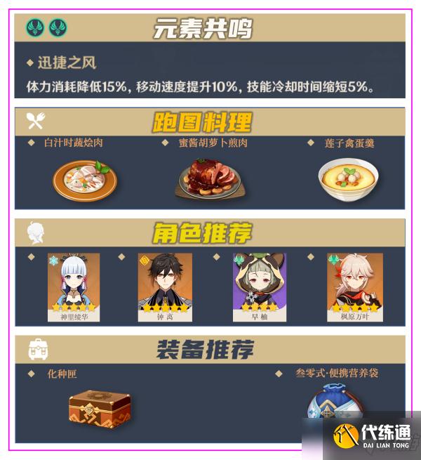 《原神》雷电将军全培养材料获取攻略分享