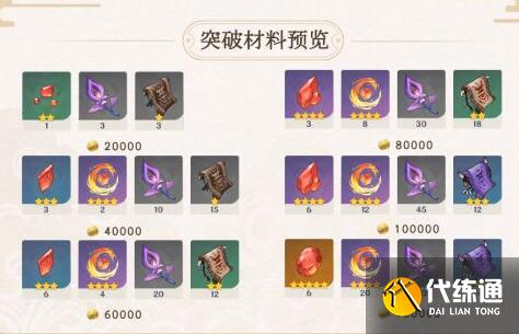 原神宵宫装备词条配队玩法攻略