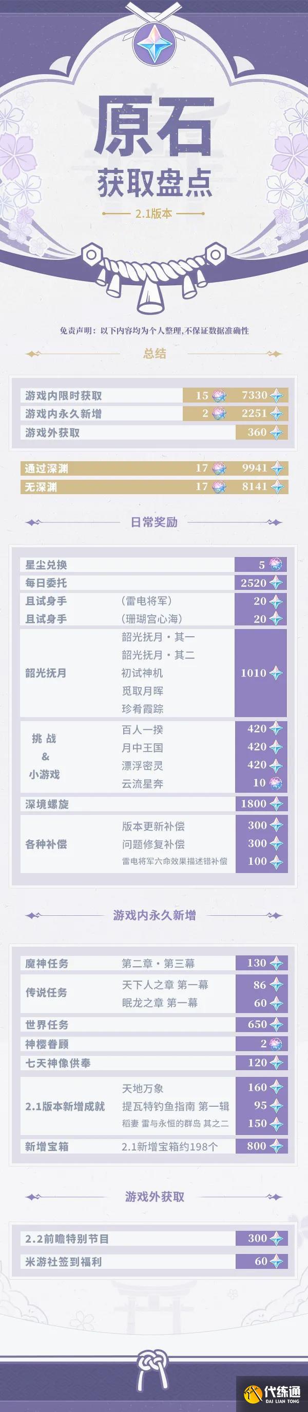 原神2.1原石快速获取方法大全