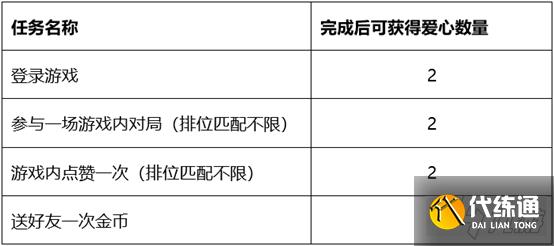 王者荣耀99公益日活动怎么玩 99公益日玩法一览