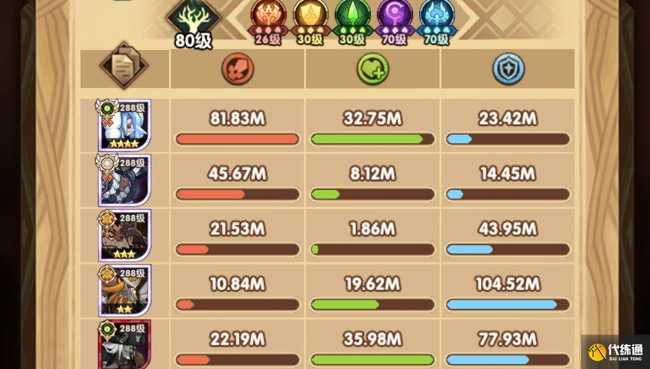 剑与远征9月囚时之界团本阵容推荐