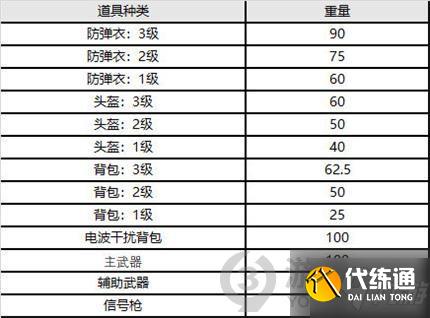 绝地求生9.8更新几点结束 绝地求生9月8日更新内容介绍