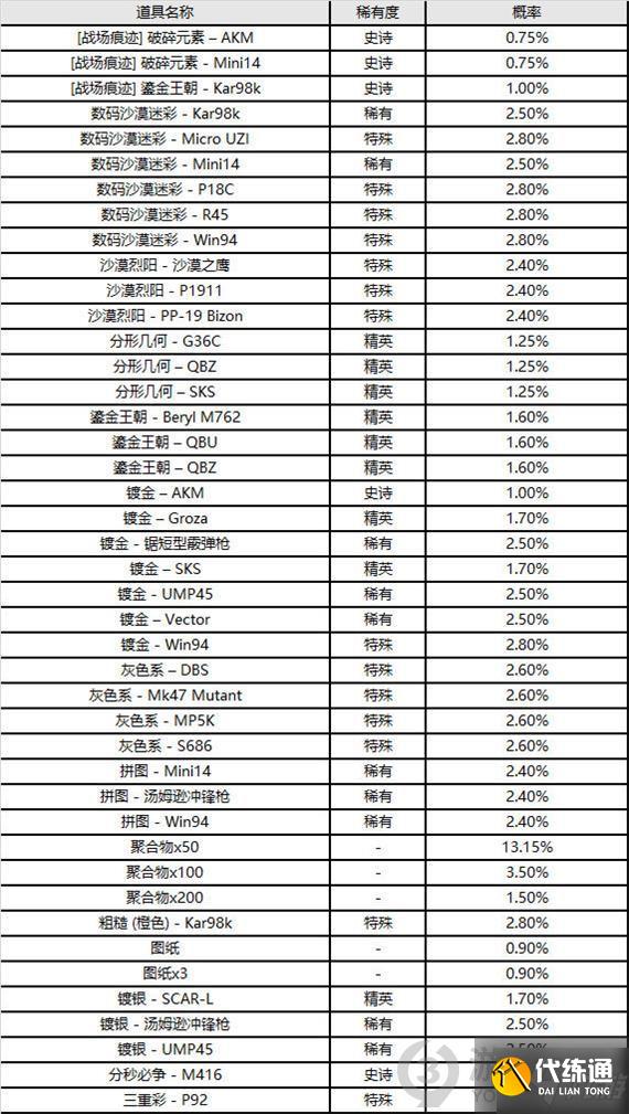 绝地求生9.8更新几点结束 绝地求生9月8日更新内容介绍