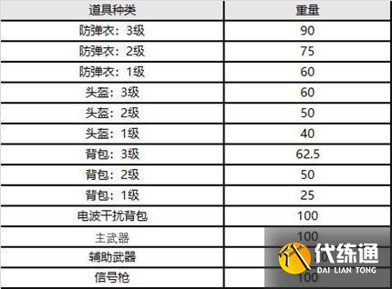 绝地求生9.8更新内容汇总