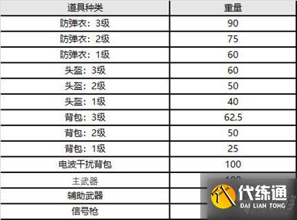 绝地求生9.8更新内容汇总:新武器P90/新载具/休闲模式/中秋道具 绝地求生9.8更新内容汇总:新武器P90/新载具/休闲模式/中秋道具