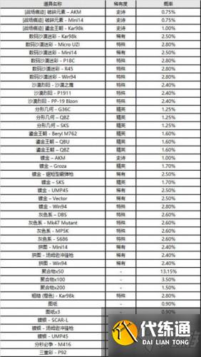 绝地求生9.8更新内容汇总:新武器P90/新载具/休闲模式/中秋道具 绝地求生9.8更新内容汇总:新武器P90/新载具/休闲模式/中秋道具