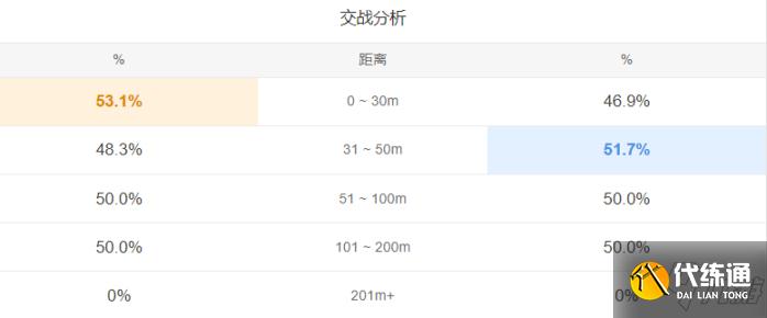 绝地求生竞技模式钻石分段运营流上分攻略
