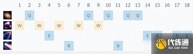 LOL11.17铸星龙王 奥瑞利安索尔攻略