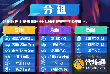 王者荣耀kpl2021秋季赛赛程 kpl秋季赛分组分组一览
