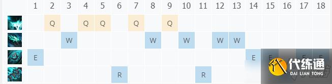 LOL11.18扭曲树精 茂凯攻略