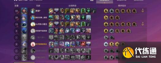 金铲铲之战龙族瑟提阵容装备羁绊一览 金铲铲之战龙族瑟提阵容装备羁绊一览