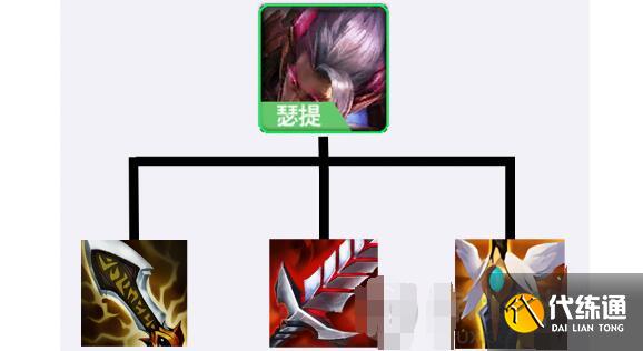 金铲铲之战龙族瑟提阵容装备羁绊一览 金铲铲之战龙族瑟提阵容装备羁绊一览