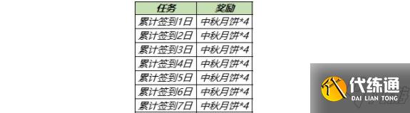 王者荣耀中秋活动的兑换道具怎么获得?王者荣耀月饼获取攻略