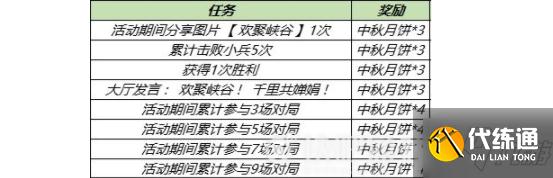 王者荣耀中秋活动的兑换道具怎么获得?王者荣耀月饼获取攻略
