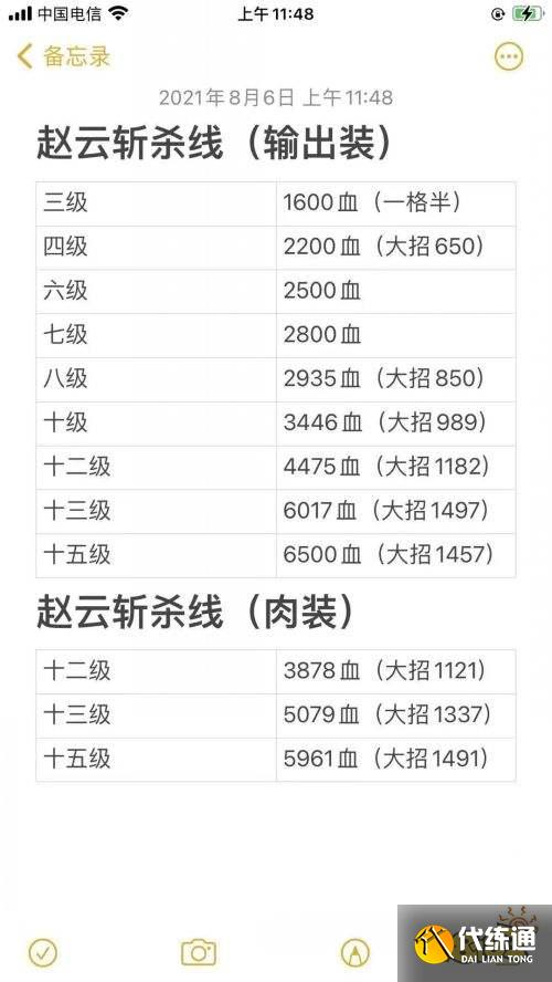 王者荣耀S24赛季最强赵云干货攻略 赵云最全斩杀线一图流