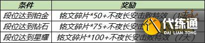 王者荣耀S24赛季开启回馈 达指定段位送好礼