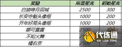 王者荣耀S24赛季白狼啸月回城获得攻略 特效快速获得教学