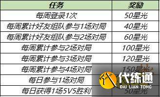 王者荣耀S24赛季白狼啸月回城获得攻略 特效快速获得教学