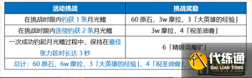 原神月中王国活动第七天任务