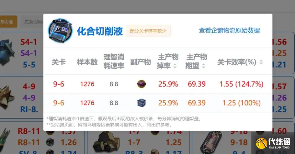 明日方舟第九章刷材料推荐关卡