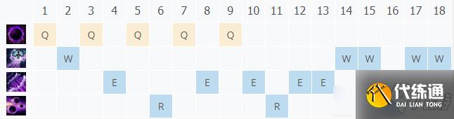 LOL11.18暗黑元首 辛德拉攻略