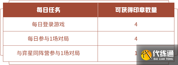 王者荣耀与弈星同阵营参与1场对局任务攻略