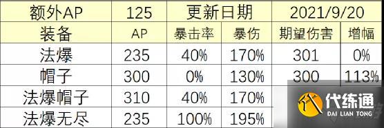 《金铲铲之战》赌炸弹人阵容推荐 小恶魔吉格斯出装搭配攻略