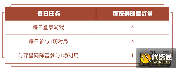 王者荣耀与弈星同阵营参与1场对局任务怎么做,王者荣耀与弈星同阵营参与1场对局任务完成攻略