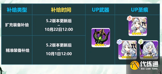 《崩坏3》无限噬界之蛇推荐装备获取攻略