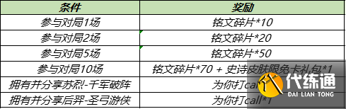 《王者荣耀》S25赛季征途对局有好礼活动