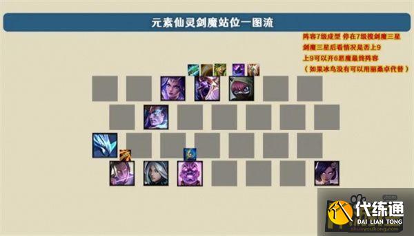 金铲铲之战剑魔主C阵容搭配攻略1.jpg 金铲铲之战剑魔主C阵容搭配攻略1.jpg