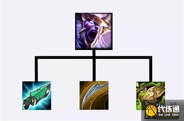 金铲铲之战剑魔主C阵容搭配攻略3.jpg 金铲铲之战剑魔主C阵容搭配攻略3.jpg