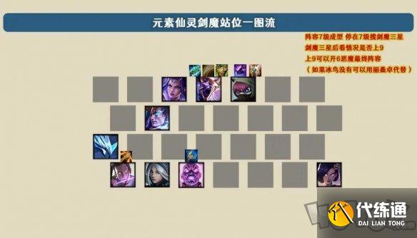 金铲铲之战剑魔主c阵容怎么玩 剑魔主c阵容搭配攻略