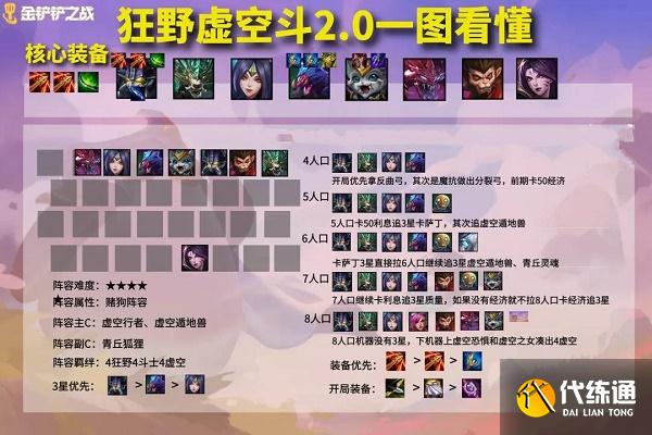 金铲铲之战狂野虚空斗士阵容推荐攻略