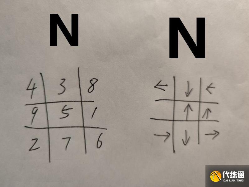 原神海祇岛九宫格解谜怎么解 原神海祇岛九宫格解谜攻略