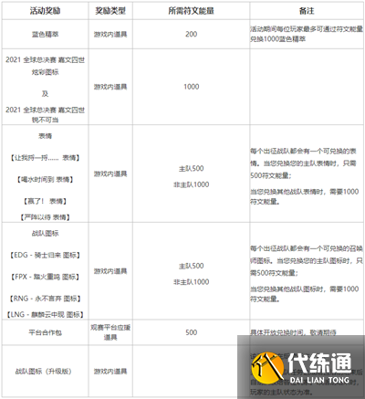 英雄联盟不破不立试炼任务怎么完成？LOL不破不立试炼活动奖励一览表[多图]图片7