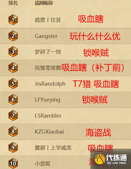 炉石传说21.3版本标准模式前十卡组分享