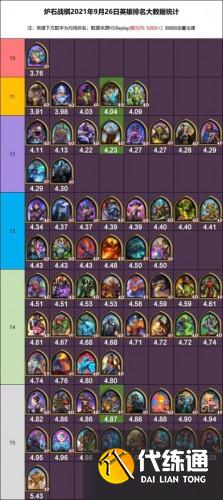 炉石传说21.3版本酒馆战棋流派强度排行 酒馆战棋21.3版本强度一览 炉石传说21.3版本酒馆战棋流派强度排行 酒馆战棋21.3版本强度一览