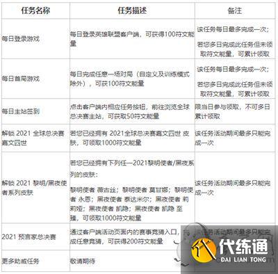 LOL英雄联盟不破不立试炼活动 不破不立试炼任务和奖励一览 LOL英雄联盟不破不立试炼活动 不破不立试炼任务和奖励一览