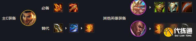 云頂之弈11.19六哨兵阿克尚陣容玩法攻略