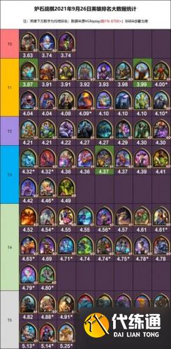 炉石传说21.3版本酒馆战棋流派强度排行 酒馆战棋21.3版本强度一览 炉石传说21.3版本酒馆战棋流派强度排行 酒馆战棋21.3版本强度一览