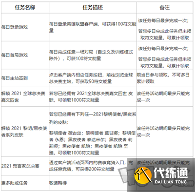 lol不破不立试炼任务怎么做 英雄联盟不破不立试炼奖励介绍
