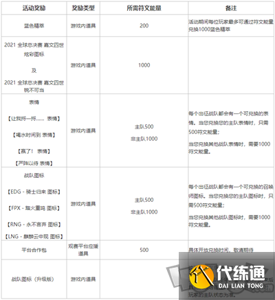 lol不破不立试炼任务怎么做 英雄联盟不破不立试炼奖励介绍