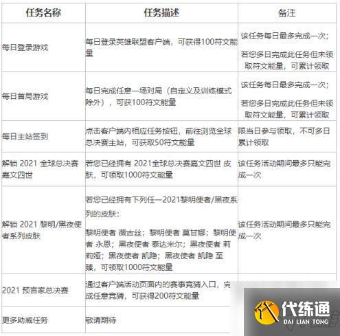 英雄联盟不破不立试炼活动怎么玩？英雄联盟不破不立试炼任务攻略大全